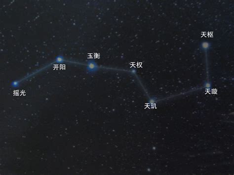 天樞貪狼|北斗七星(中國古代北斗星官中的七顆星):星象簡介,北。